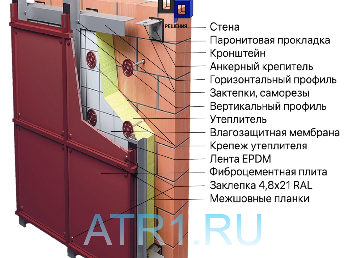 Система крепления облицовки наружных стен из натурального камня.